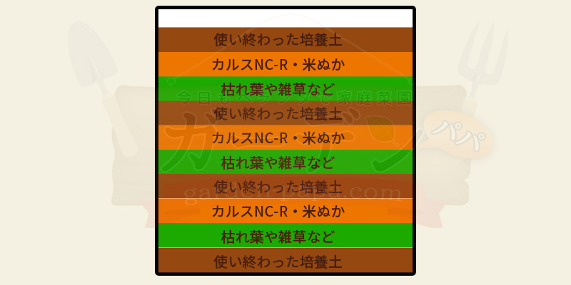 ミルフィーユ状になるように順番に入れていく