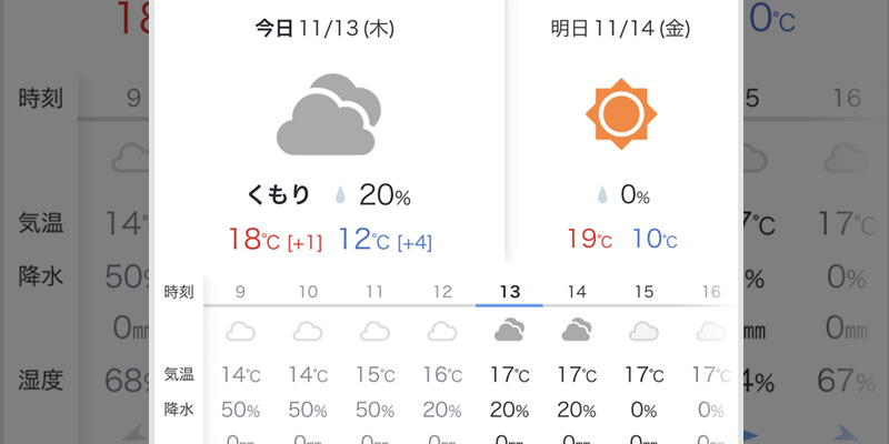 ニンニクを植える当日の天気